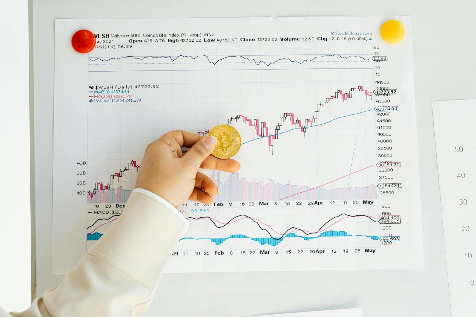 Gold price chart showing 2026 forecast trends from major investment banks